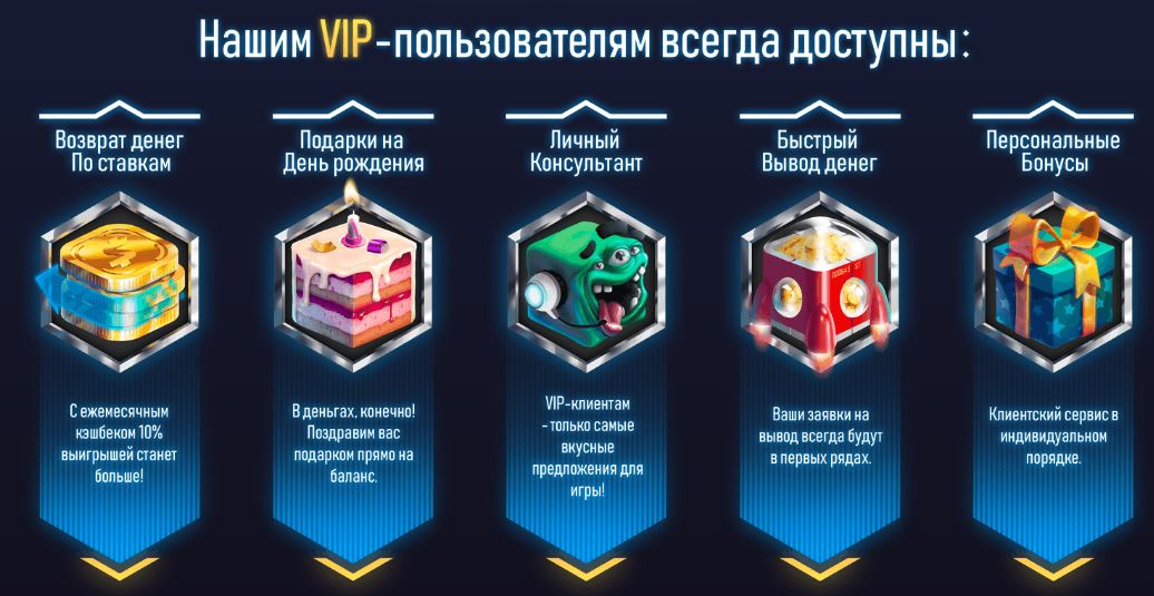 Предложения учасника Vip-клуба в Slotor casino
